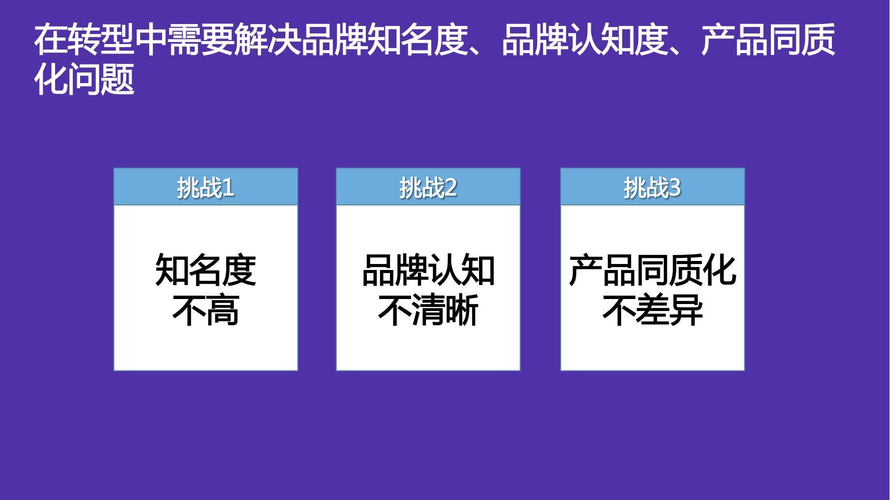 包含电竞与快消品行业的有效结合：品牌推广，用户覆盖的词条